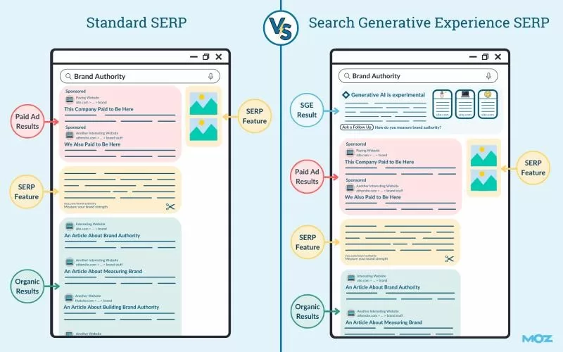 Search Generative Experience